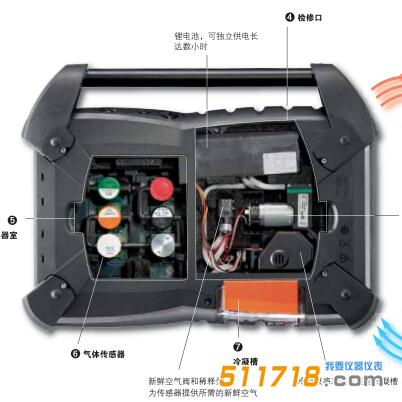 德國(guó)德圖testo350 煙氣分析儀.jpg