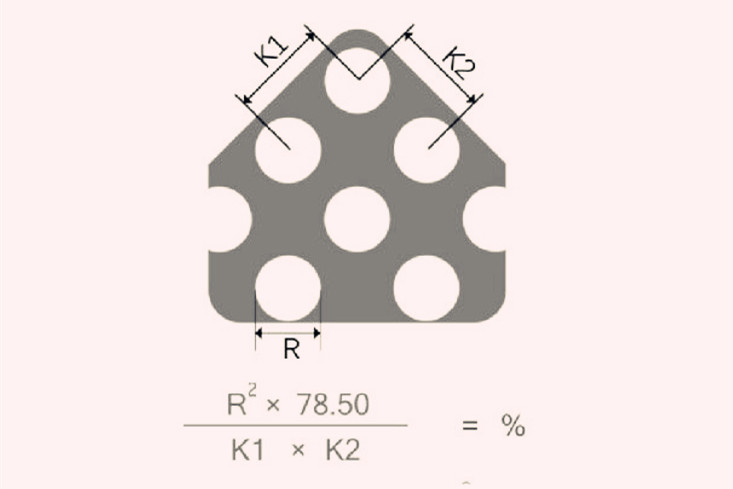 鐵板圓孔網(wǎng)開(kāi)孔率計(jì)算公式